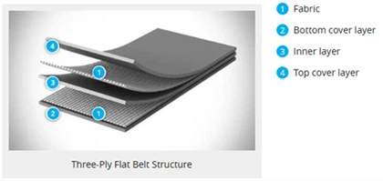 Nastro trasportatore in poliestere